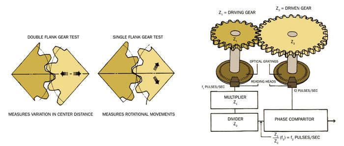 How To Read Gear Inspection Charts